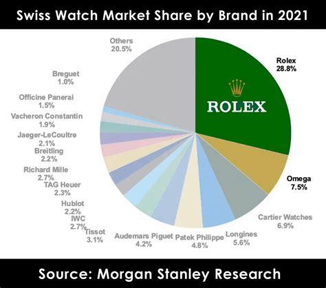 rolex piu econ|rolex market trends.